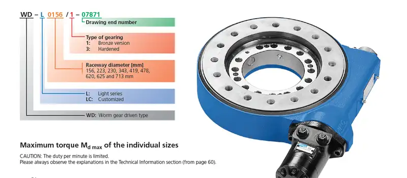 Slewing Drive Selection