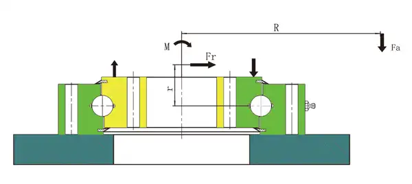Supported Mounting Of Slewing Bearing Force Diagram
