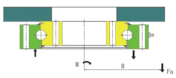 Suspended Mounting Of Slewing Bearing Force Diagram